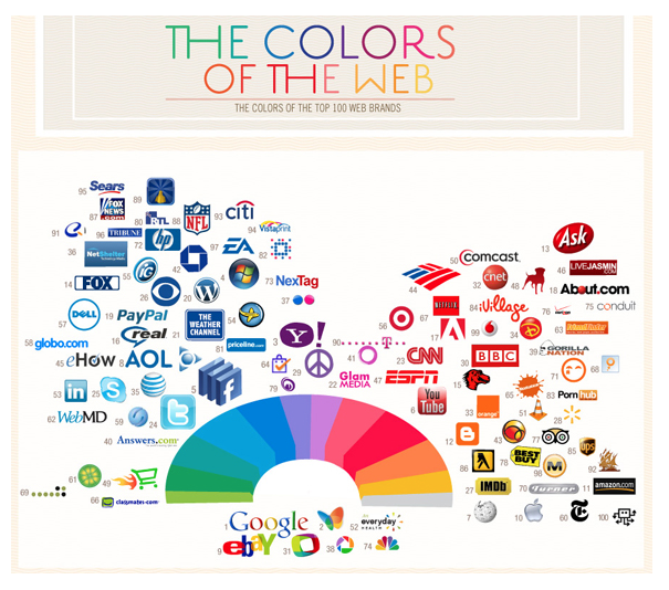 The Colors of the Web infographic