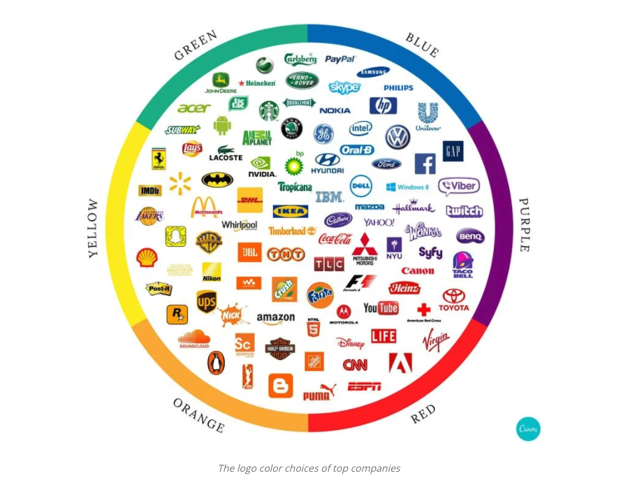 Brand color wheel