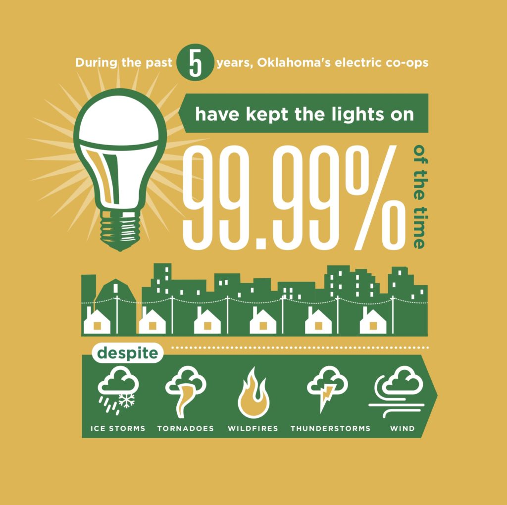 OAEC infographic: Reliable power