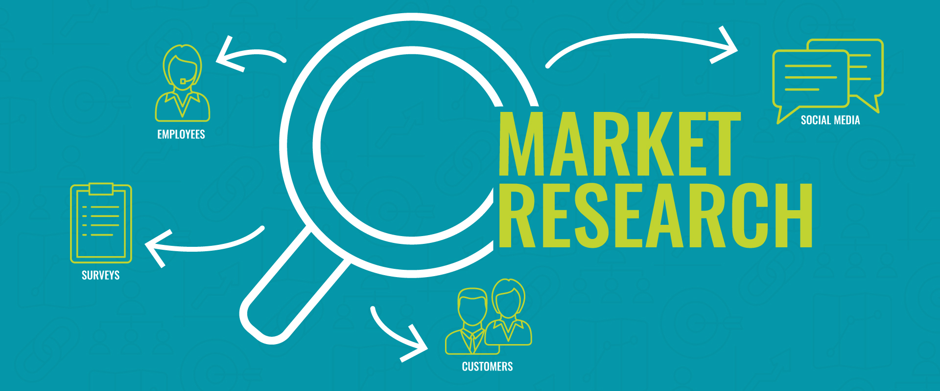 Invest in Market Research — 4 Simple Tactics to Try Now | Lessing-Flynn