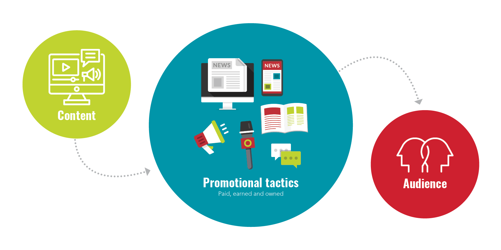 Smart PR: Squeezing More out of Public Relations Strategy