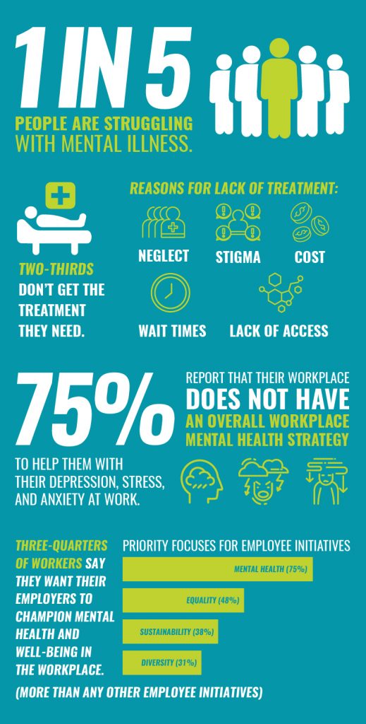 mental health in the workplace research paper