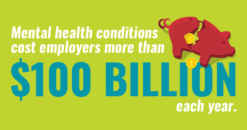 Mental health conditions cost employers more than $100 billion each year. 