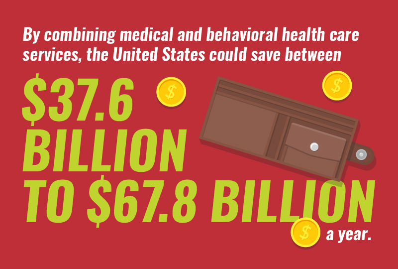 By combining medical and behavioral health care services, the United States could save between $37.6 billion to $67.8 billion a year. 